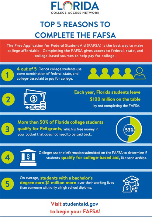 FAFSA top 5 reasons